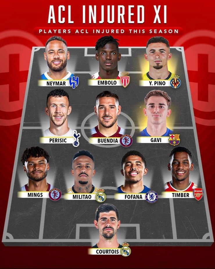 Đội hình “đứt dây chằng” có giá trị lên tới 392 triệu bảng mùa 2023/24