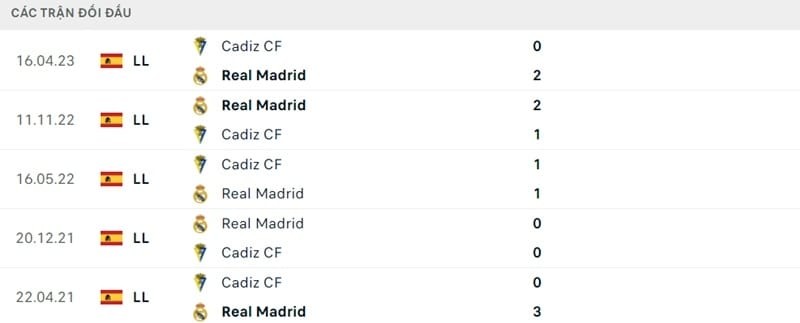 Nhận định về trận đấu Cadiz vs Real