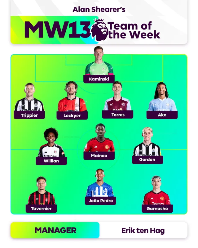 ĐHTB vòng 13 Ngoại hạng Anh 2023/24: 2 sao trẻ MU góp mặt