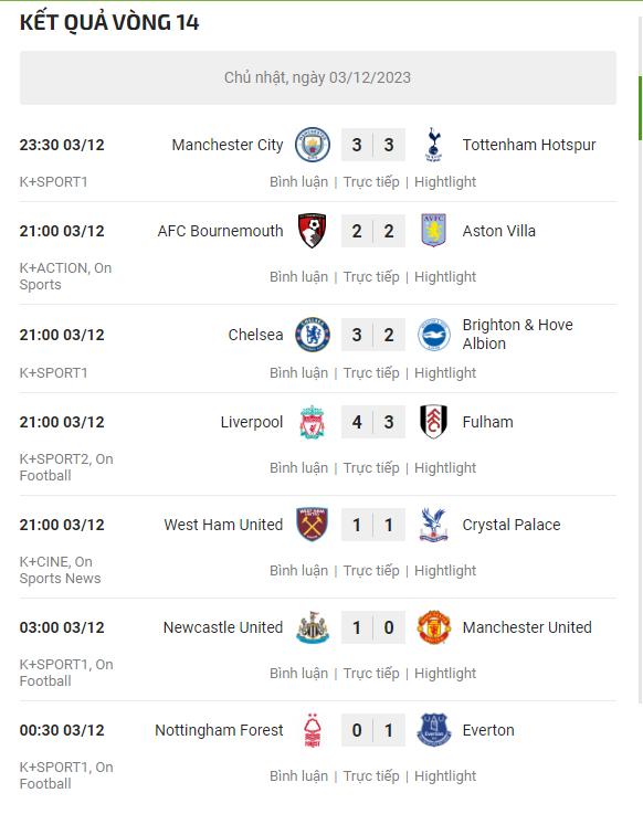 Kịch tính vòng 14 Ngoại hạng Anh: MU - Man City tụt dốc không phanh