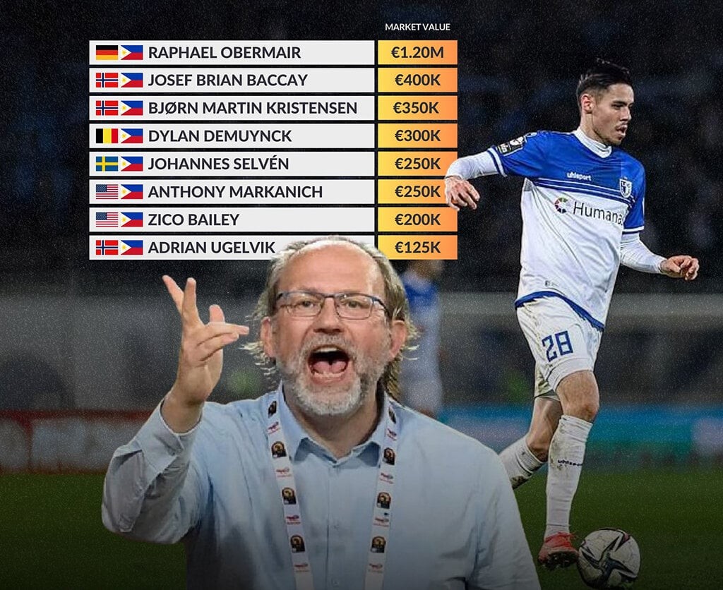 Philippines nhập tịch 8 ngôi sao quyết hạ tuyển Việt Nam: Có cầu thủ ăn tập Bayern Munich