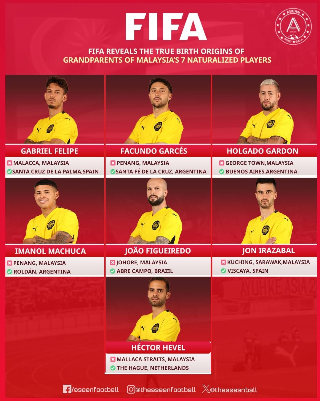 FIFA tung bằng chứng thép: 7 cầu thủ Malaysia làm giả giấy tờ nhập tịch